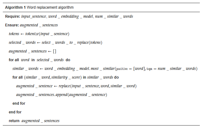 ElectronicsMDPI's tweet photo. 🌟 #EditorsChoice Highlight! 🧠
📄 Title: Geometry of Textual Data Augmentation: Insights from Large Language Models
🔗 Read: https://t.co/zKkvQs7Wli
📚 Full selection: https://t.co/gDlePSQy3k
#MDPI #MDPIElectronics #OpenAccess #ArtificialIntelligence #Electronics 🚀 https://t.co/ctYzWX0CcC