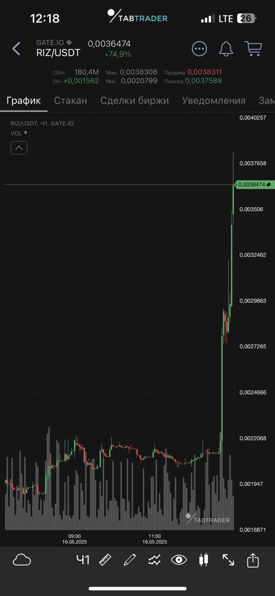 ‼️Грядет что то грандиозное и большое ! 

🫶За 4 часа сделать более 70% $RIZ 
 
Запуск RX-агентов и приближение  ROMEv2 

🥳Наступает время <a href="/Rivalz_AI/">Rivalz Network</a> 

Ждём в гости, поможем, ответим на вопрос и вы будете вкурсе всех последних новостей: 
t.me/+LOrN7L9LVtIwN…