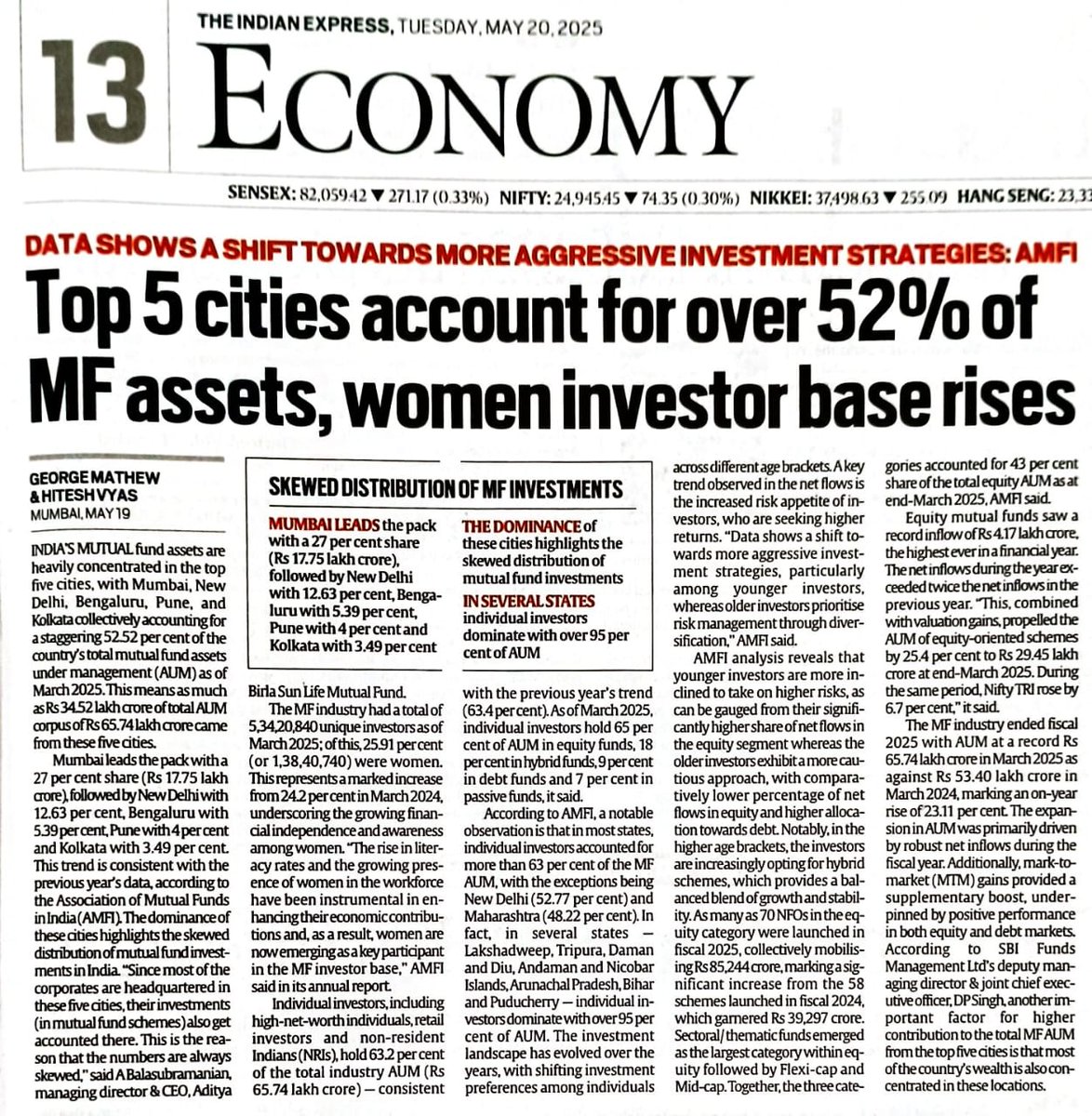 Women Investor Base Rises!! There has been a notable rise in the number of  women investing in mutual funds. By March 2025, out of the total 5.34 crore  mutual fund investors in