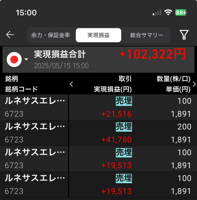 BootyDaily2K's tweet image. ルネサス少し利確🤏