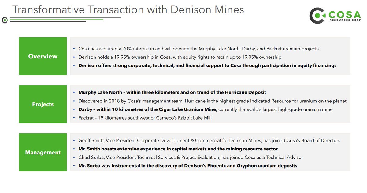 Transformative Transaction with Denison Mines 👇ℹ️
🇨🇦 $cosa 🇺🇸 $cosaf 🇩🇪 $ssku #uranium #exploration #nuclearenergy #AthabascaBasin #Saskatchewan #Canada #drilling #minerals #metals #stocks #markets