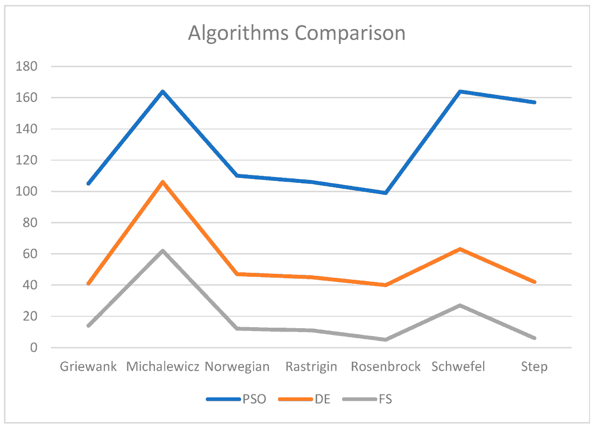 ElectronicsMDPI's tweet photo. 🌟 #EditorsChoice Highlight! 🧠
📄 Title: Energy Efficiency Evaluation of Artificial Intelligence Algorithms
🔗 Read the article: https://t.co/QfMVd2ou9M
📚 View the full selection: https://t.co/gDlePSQy3k
#MDPI #MDPIElectronics #OpenAccess #ArtificialIntelligence #Electronics 🚀 https://t.co/aCSNj9uZ4X