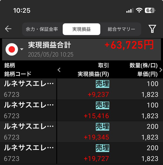 BootyDaily2K's tweet image. ルネサスちょい利確🫵