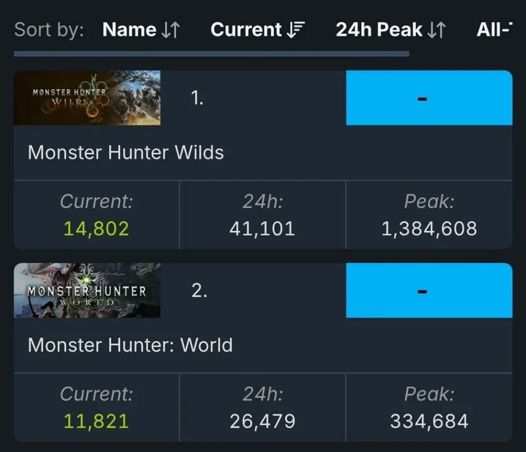yinyin_dess's tweet photo. "Monster Hunter Wilds" is good game https://t.co/iPN05cLpOQ