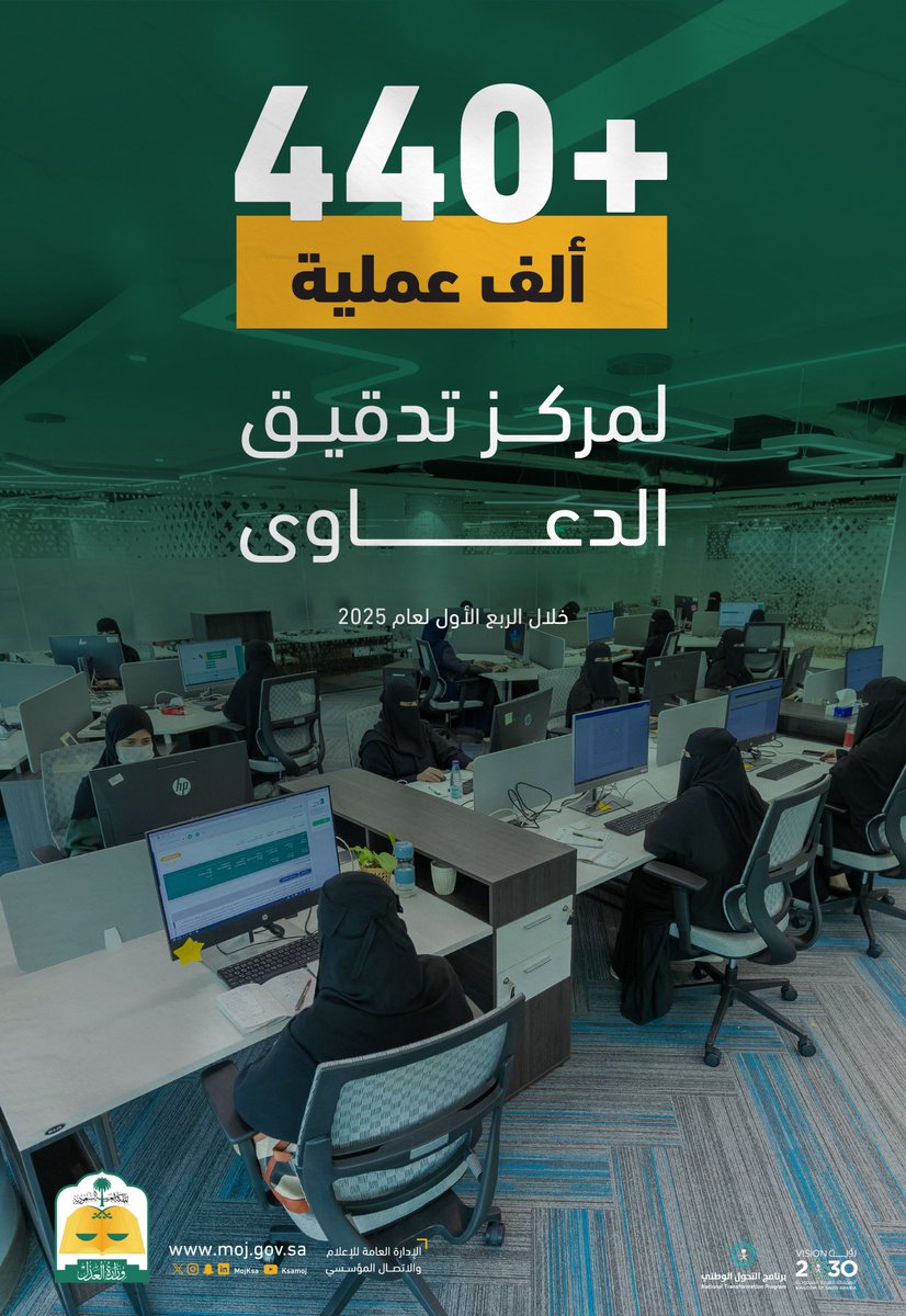 #أرقام_عدلية | مركز تدقيق الدعاوى ينجز أكثر من 440 ألف عملية، خلال الربع الأول لعام 2025.