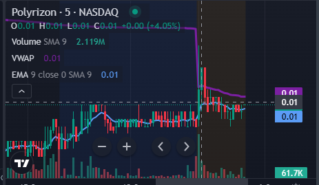 $PLRZ micro-float at $0.0071 👻 low subpenny breakout brewing — wild card move loading? 🎯🧨