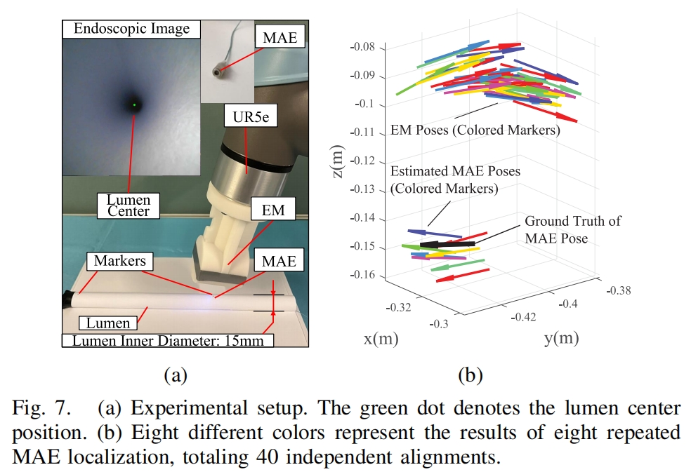 dazhao1997's tweet photo. #ICRA2025 (1/6) Self-Sufficient 5-DoF Discrete Global Localization for Magnetically-Actuated Endoscope in Bronchoscopy. https://t.co/zs2RmE6nYZ