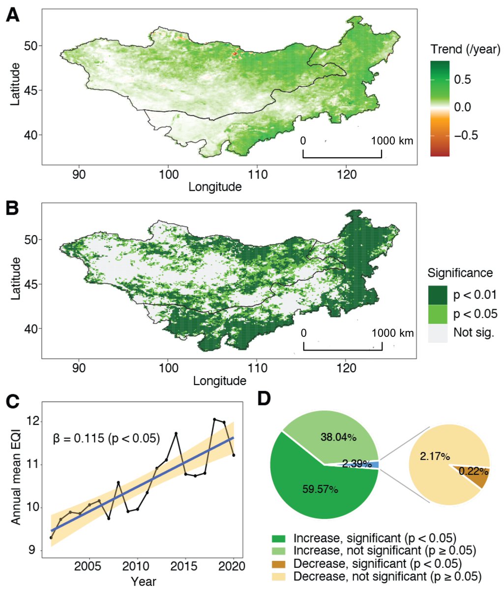 RemoteSens_MDPI's tweet image. 👋👋 Identifying Determinants of #Spatiotemporal Disparities in #Ecological #Quality of #Mongolian #Plateau
✍️ Zhengtong Wang et al.
🔗 brnw.ch/21wSMAX
