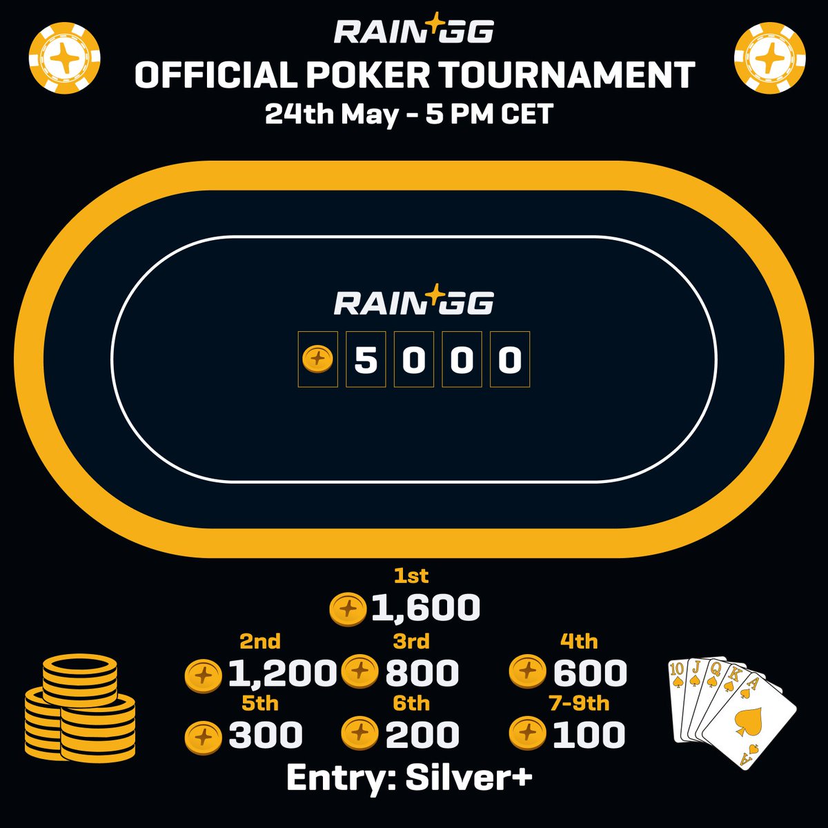 ♠️ Ready for Poker!? ♠️

The cards are on the table, and the stakes are high—join us for the next thrilling poker tournament and take your shot at the 5,000🪙prize pool. Got the guts to go all-in?

📅 Date: 24th May
⏰ Time: 5 PM CET
🌐 Location: Online
👥 Spots Available: Up to