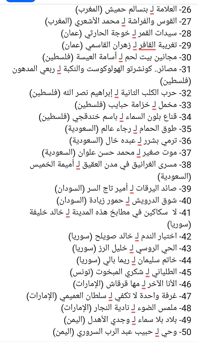 mhmdabr69963479's tweet photo. أعلنت صحيفة The National عن قائمة لأفضل وأهم 50 رواية عربية خلال الربع الأول من القرن الحادي https://t.co/LWuh4H6DAg