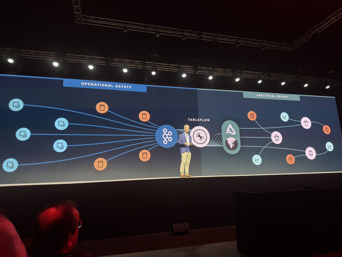 gAmUssA's tweet image. #tableflow bridges realtime operational streams and #datalakes without ETL/ELT processes - now not only with @ApacheIceberg and @databricks Delta