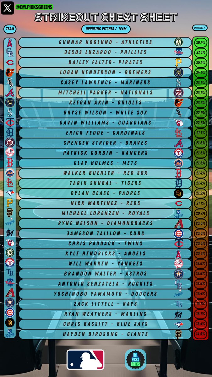 DylPicks tweet media