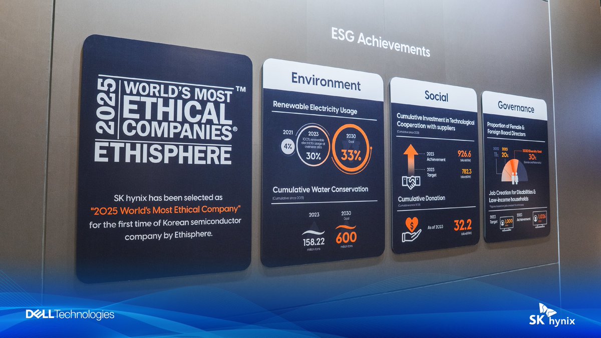 SKhynix's tweet photo. Kicking off in Las Vegas—@SKhynix is leading the AI era with cutting-edge memory at #DTW2025.
Explore the breakthroughs reshaping tomorrow’s data landscape.
📍 May 19–22 | Booth #330
#SKhynix #DellTechnologiesWorld https://t.co/6GcAmFmaCq