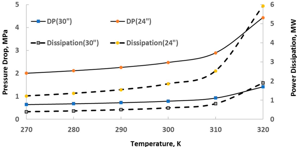 💌 Read #NewPaper "Power and Energy Requirements for Carbon Capture and Sequestration". (Author: Efstathios E. Michaelides) 
🔗 mdpi.com/2673-7264/5/1/8

#carbonstorage
#gasseparation
#carboncapture