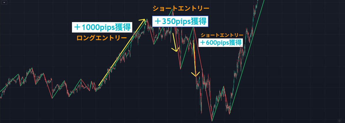 makitofx's tweet photo. 10万を1週間で50万にしたい人は
この手法を使ってください↓　　　　　　　　　　　　　　　　　　　　　　　　　　　　　　　　　　　　　　　　　　　　　　　　　　　　　　　　　　　　　　　　　　　　　　　　　　　　　　　　　　　　　　　　　　　　　　　　　　　　

1日4時間チャートを見ても負けていた���が、
1日たった10分のチェックで、1週間で＋50万円。

その手法がまとめ終わりました。
プレゼントしても
やる人はごく一部なので教えます笑

難しい専門用語や1日何時間もチャートに張り付く必要はないです。

・毎日5分勉強できる人
・ルールが守れる人

この２つさえクリアできれば稼げる手法です。

毎日5分すら勉強できない人は
ちょっと厳しいです😥

負けの日々から脱出したい人は
①保存
②フォロー
③プロフリンク🔗orリプ欄から登録して「寿司」と送信

5月21日　23:59で締め切ります。