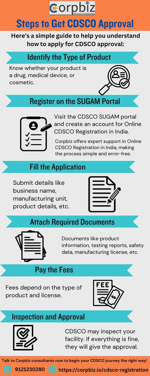 amitshuklanoida's tweet image. Get CDSCO Approval Fast with CorpBiz – Trusted Compliance Partner

📝 Apply with CorpBiz and get your CDSCO certificate hassle-free!
Visit - corpbiz.io/cdsco-registra…  

#CDSCOApproval #RegulatoryConsulting #CorpBizServices #PharmaIndia #MedicalCompliance