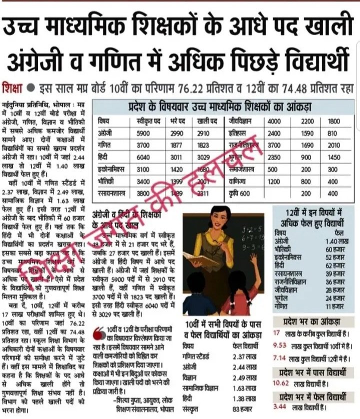 Rahul Trivedi (@rahultrivedi874) on Twitter photo <a href="/udaypratapmp/">Uday Pratap Singh</a> <a href="/DrMohanYadav51/">Dr Mohan Yadav</a> स्कूलशिक्षामंत्री <a href="/udaypratapmp/">Uday Pratap Singh</a> जी इस और भी ध्यान दीजिए,ये आपके ही विभाग के आंकड़े है।
हजारों पद खाली है फिर भी वर्ग 1(2023) में पदवृद्धि क्यों नहींकर रहे आप।
सर आप मंत्री हैं तो आप ये तो नहीं कह सकते कि आपके हाथ मे नहीं है पदवृद्धि करना।
संवेदनशीलता से इस मुद्दे पर विचार करें <a href="/udaypratapmp/">Uday Pratap Singh</a> <a href="/DrMohanYadav51/">Dr Mohan Yadav</a> स्कूलशिक्षामंत्री <a href="/udaypratapmp/">Uday Pratap Singh</a> जी इस और भी ध्यान दीजिए,ये आपके ही विभाग के आंकड़े है।
हजारों पद खाली है फिर भी वर्ग 1(2023) में पदवृद्धि क्यों नहींकर रहे आप।
सर आप मंत्री हैं तो आप ये तो नहीं कह सकते कि आपके हाथ मे नहीं है पदवृद्धि करना।
संवेदनशीलता से इस मुद्दे पर विचार करें