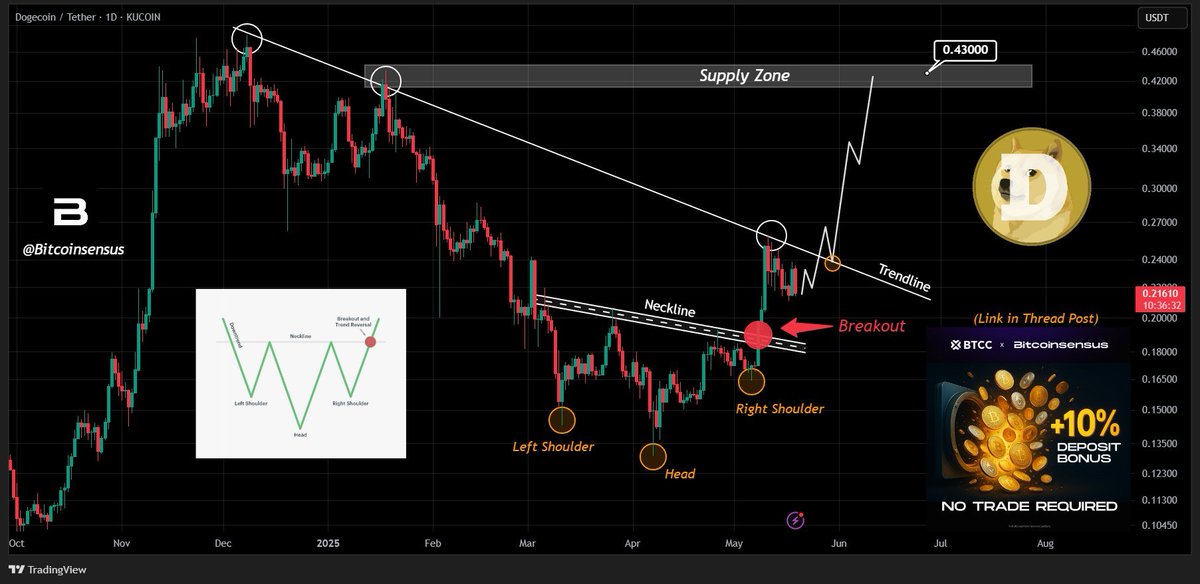 TheCryptoBasic tweet media
