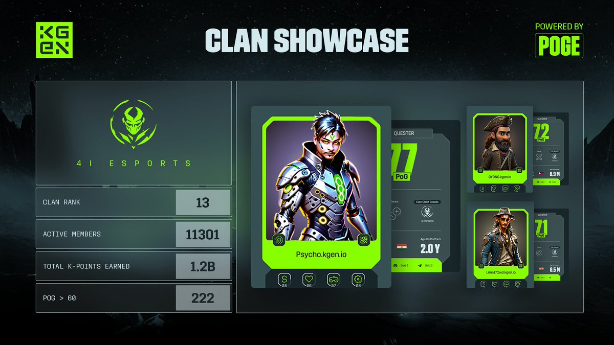 KGeN 🟩 (@kgen_io) on Twitter photo 🎯 POG Clan Showcase Time!
You met their leader <a href="/Psycho_Dk_/">Psycho_Bot | 4i eSports</a> in our latest Unfollowers — now meet the clan: <a href="/4i_eSports/">4i eSports</a> 👑
With 11K active members and wild POG scores, they’re here to dominate.
Think your clan has what it takes? Keep grinding — your squad could be next! 👀 🎯 POG Clan Showcase Time!
You met their leader <a href="/Psycho_Dk_/">Psycho_Bot | 4i eSports</a> in our latest Unfollowers — now meet the clan: <a href="/4i_eSports/">4i eSports</a> 👑
With 11K active members and wild POG scores, they’re here to dominate.
Think your clan has what it takes? Keep grinding — your squad could be next! 👀