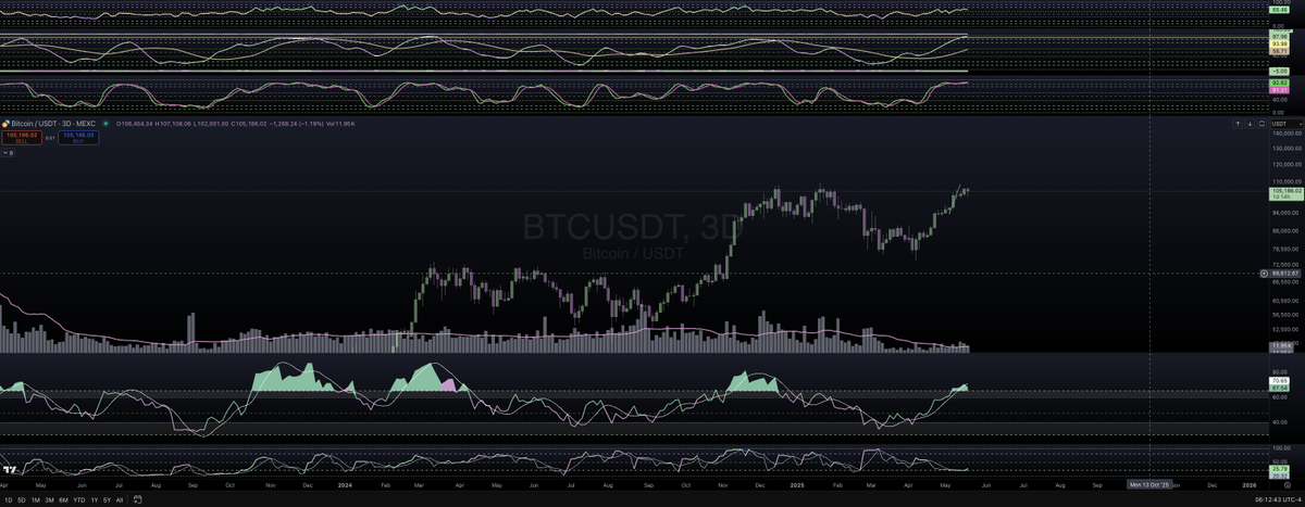 TradingSatoshi's tweet photo. Current Bitcoin price action.
#Bitcoin #BTC #TradingSatoshis #TS #crypto #cryptocurrency #trading #markets #bitcointoday #bitcoinnews #bitcointrading #tradingiswar #waristrading #tradingschool #divergence #bullish #trend #indicators #technicalanalysis #edgeseriesindicators https://t.co/yNQksTXfOH