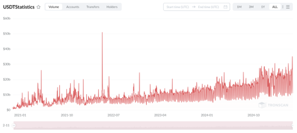 Wiston Capital tweet media