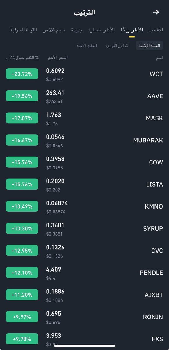 Smart_trade_bot's tweet photo. 💹كل مرة بيتحرك فيها البيتكوين صعودًا،
🔥 السوق كله بيلبس أخضر، حتى العملات اللي كانت نايمة بتصحى!
بيكسر كل التحليلات والتوقعات، وبيفرض اتجاهه على الكل.

💡 مهما كان تحليلك قوي لأي عملة… لازم تشوف اتجاه البيتكوين الأول.
هو القائد، والباقي بيتبعه.

✅ خليك دايمًا متابع لتحركاته، وادخل السوق بثقة مبنية على وعي.
#Crypto #سوق_العملات