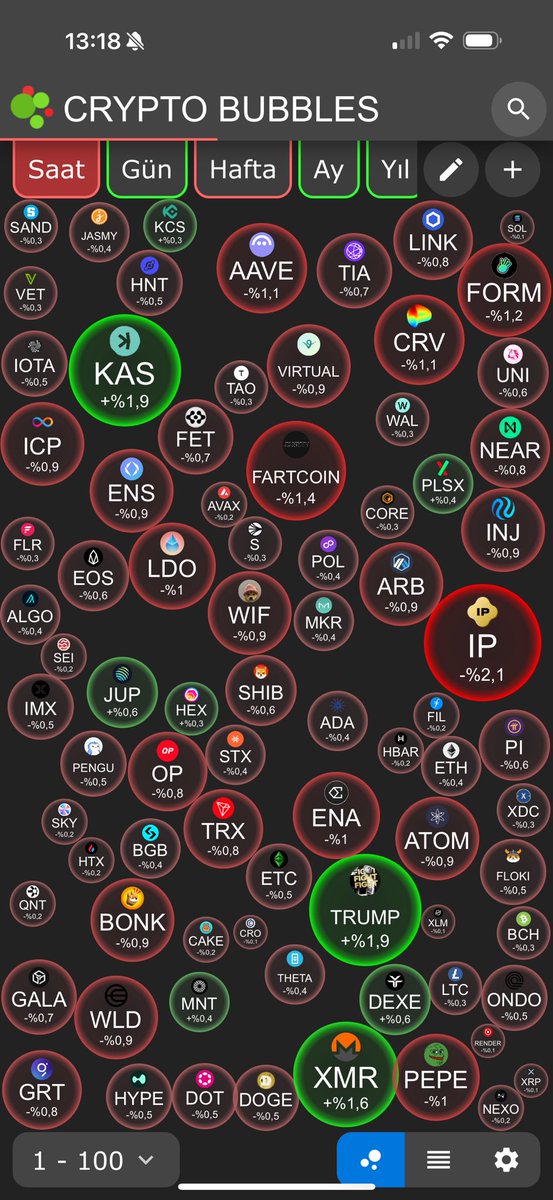 cryptoeje's tweet photo. Yeni hafta, yeni dalga.
BTC karar aşamasında, ETH sessiz sakin güç topluyor.
Altcoinler ya uçacak ya da unutulacak.
Hazır mısın? Çünkü piyasa dinlenmez 🌸

#BTC #ETH #Altcoin https://t.co/Z2IyBy31Fo