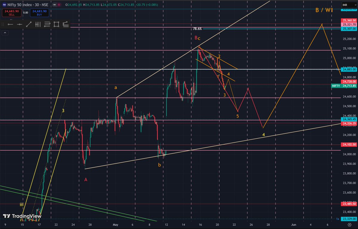 Wavee Trader tweet media