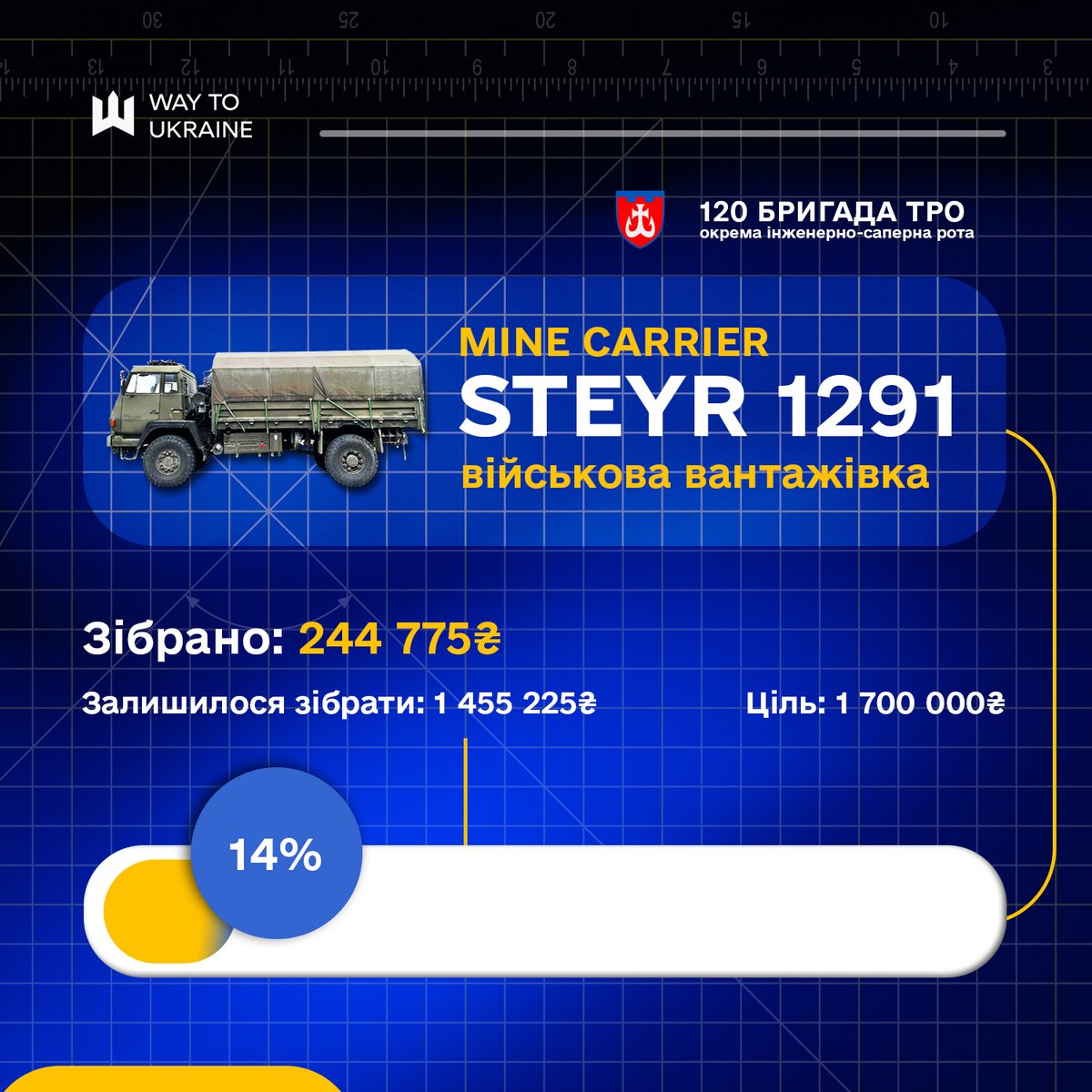 За місяць ми з вами зібрали 244 тисячі на вантажівку для 120 бригати ТРО. Але кілька днів жодного доната, збір остаточно зупинився. А на вантажівку все ще треба півтори мільйони. Дуже прошу підтримати збір гривнями, а також брати допоміжні банки.

send.monobank.ua/jar/bB9VYwZiY