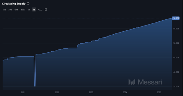 Wiston Capital tweet media
