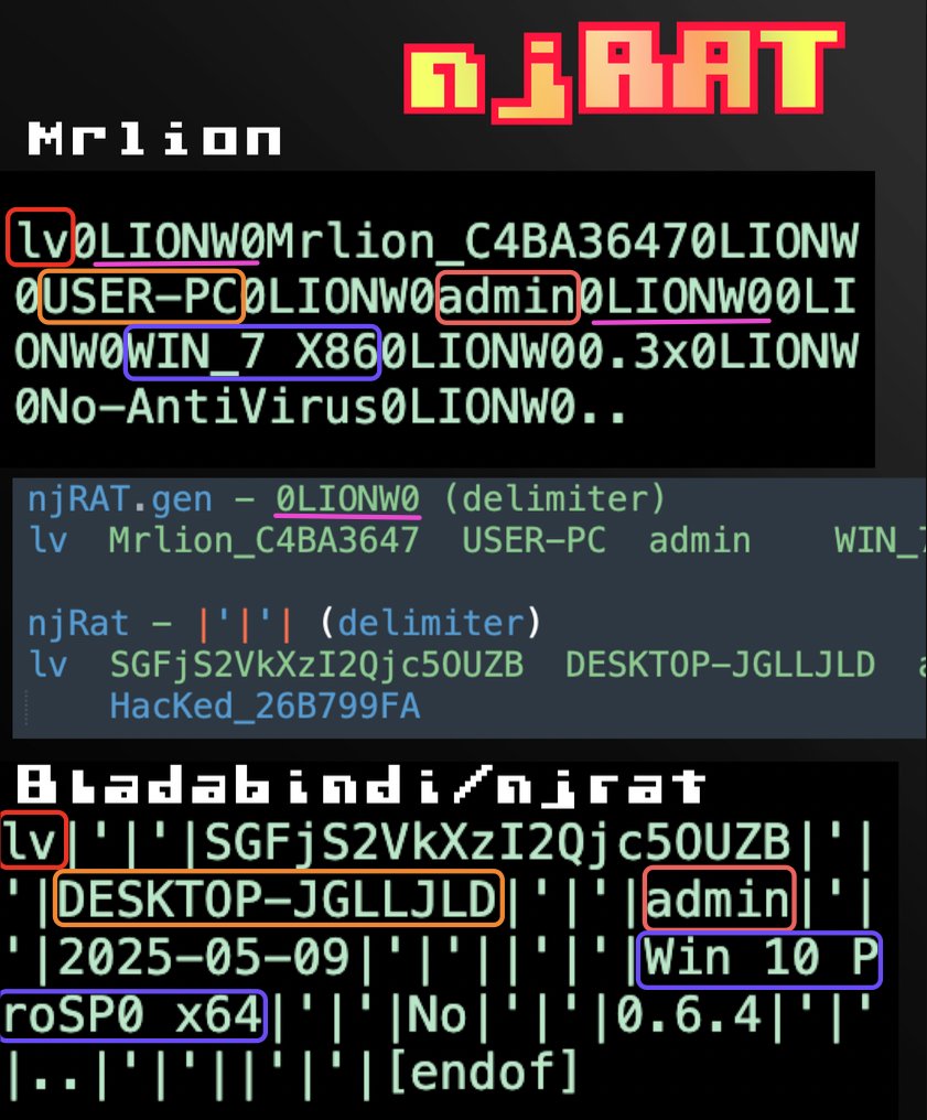 Jane_0sint's tweet image. #njRAT 

app.any.run/tasks/a29a369d…