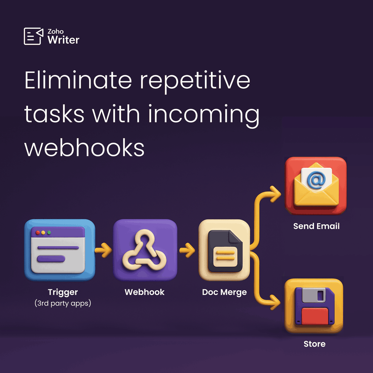 Zoho Writer (@zohowriter) on Twitter photo With incoming #webhooks in #zohowriter, your documents work while you sleep.๐คTrigger document merge directly from third-party apps or custom forms, perfect for generating invoices, order confirmations, and more. Start automating your documents today. โจ๐ป  Learn how ๐ With incoming #webhooks in #zohowriter, your documents work while you sleep.๐คTrigger document merge directly from third-party apps or custom forms, perfect for generating invoices, order confirmations, and more. Start automating your documents today. โจ๐ป  Learn how ๐