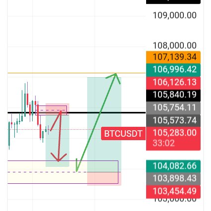 Price Loopers tweet media