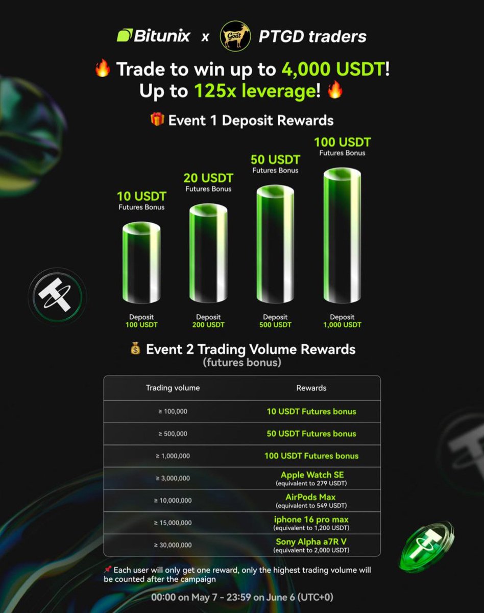 PTGDTrades's tweet photo. There is still time to join.... https://t.co/cjlkyCXFjk https://t.co/OUAoLPUBKq