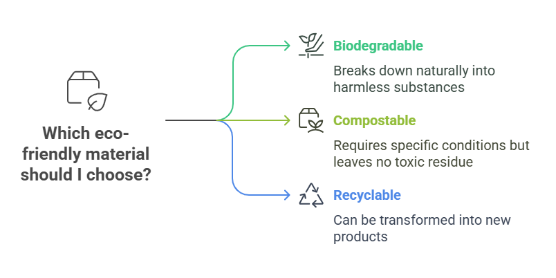NawahBlog's tweet image. Key definitions to know:
Biodegradable: breaks down naturally into carbon dioxide, water, and biomass
Compostable: breaks down under specific conditions, leaving no toxic residue
Recyclable: can be collected and turned into new products
#biodegradable #recycleforthefuture…