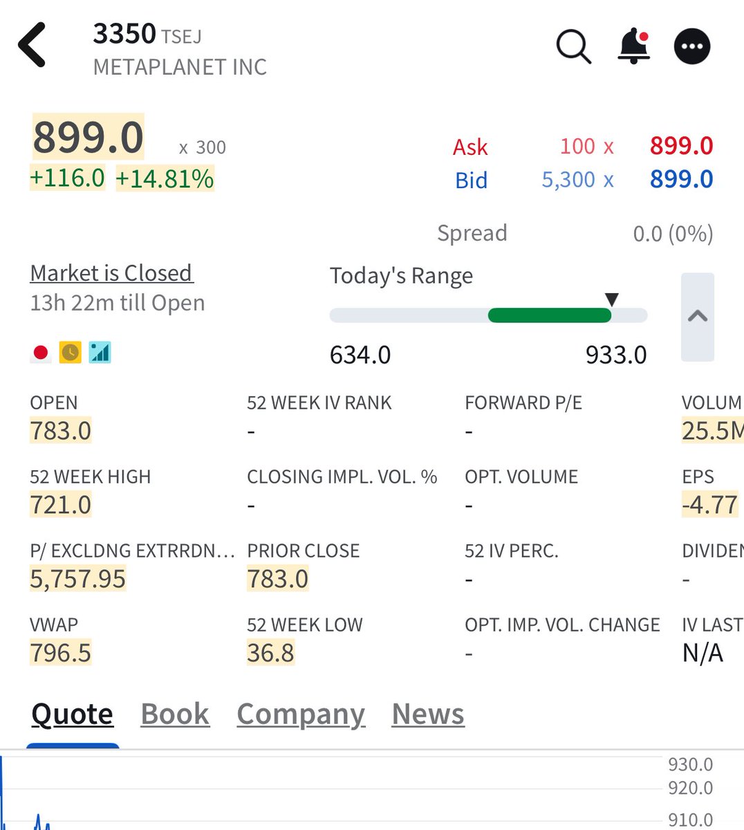 armchairstool's tweet photo. Does anyone know why the 3350 share price is so different on IBKR? https://t.co/NdrxI4YWup