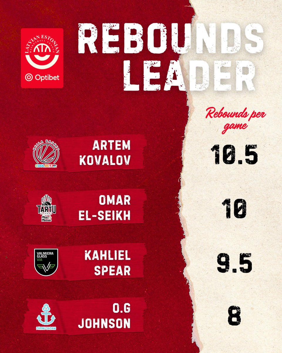 Rebounds leaders for the Optibet Latvian - Estonian basketball league in 2024./2025!🏆

*Graphic contains players with at least 15 games.

#Optibet | #LatEstLeague