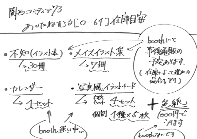 関西コミティア73で販売予定のものの在庫数です
イラスト本は事後通販します。よろしくお願いします 