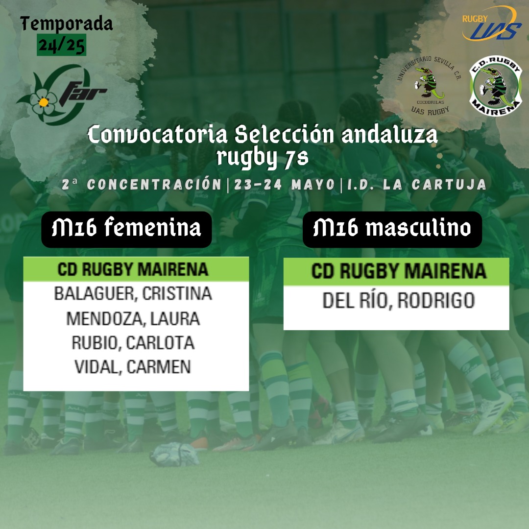 CD Rugby Mairena UAS (@uasrugby) on Twitter photo ๐ก๐ข๐ง๐๐๐๐| ๐ฃ Convocatoria Selecciรณn andaluza de rugby 7s
Nos alegra anunciar que tenemos a varios de nuestros jugadores y jugadoras que repiten convocatoria con la selecciรณn andaluza.
ยกEnhorabuena! ๐๐ป๐๐ป๐๐ค๐
<a href="/CocodrilasRugby/">COCODRILAS RUGBY</a> ๐ก๐ข๐ง๐๐๐๐| ๐ฃ Convocatoria Selecciรณn andaluza de rugby 7s
Nos alegra anunciar que tenemos a varios de nuestros jugadores y jugadoras que repiten convocatoria con la selecciรณn andaluza.
ยกEnhorabuena! ๐๐ป๐๐ป๐๐ค๐
<a href="/CocodrilasRugby/">COCODRILAS RUGBY</a>