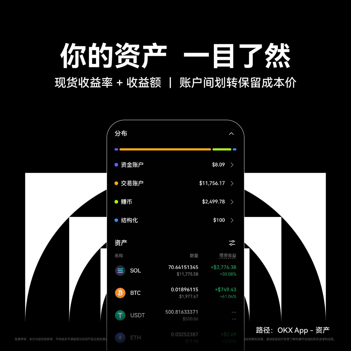 📈 你的资产，从未如此清晰！
✅ 现货收益额+收益率，实时看
✅ 账户间划转保留成本价，更严谨

📲如何找到？OKX App → 「资产」一键直达
快快升级至 v6.119.0，轻松掌控每一分收益！