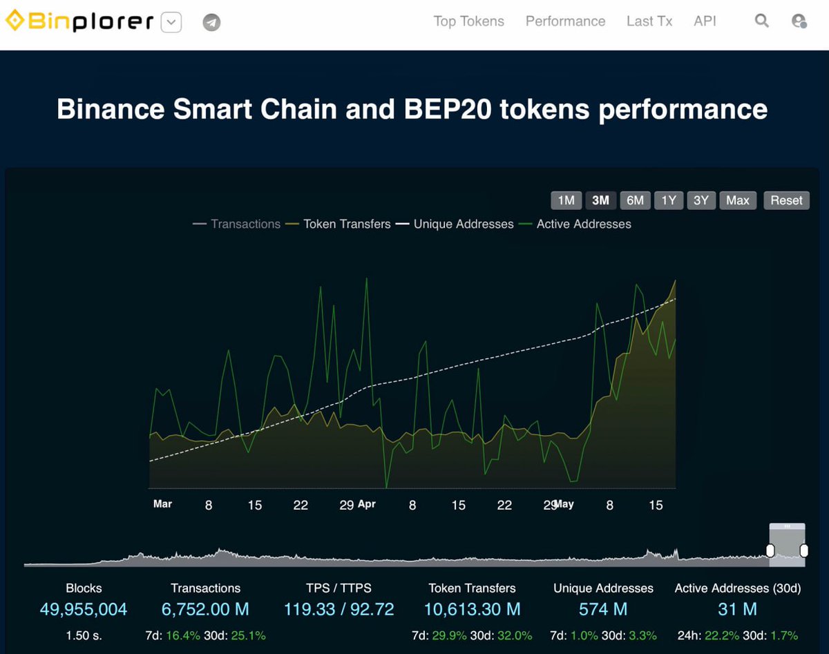 Binplorer — BNB Chain BEP-20 explorer tweet media