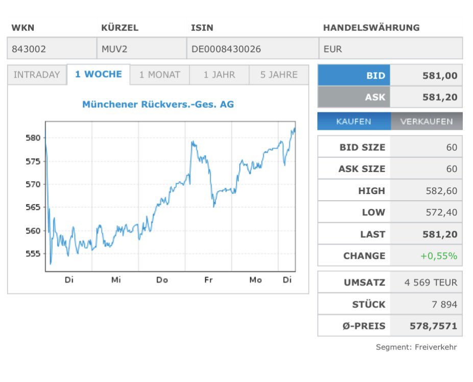 stockmum's tweet image. Es ist vollbracht. Der gute, alte #DAX durchbricht klar die 24.000 nach oben. Und mir gefällt der Wieder - Anstieg von #MunichRe und somit landet die #Aktie heute in meinem konservativen Rucksack 🎒. Breit aufgestelltes , stabiles Investment. 🌺🌸