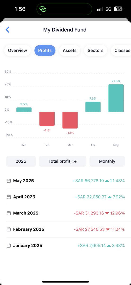 Ali 🎥💰📊| علي tweet media