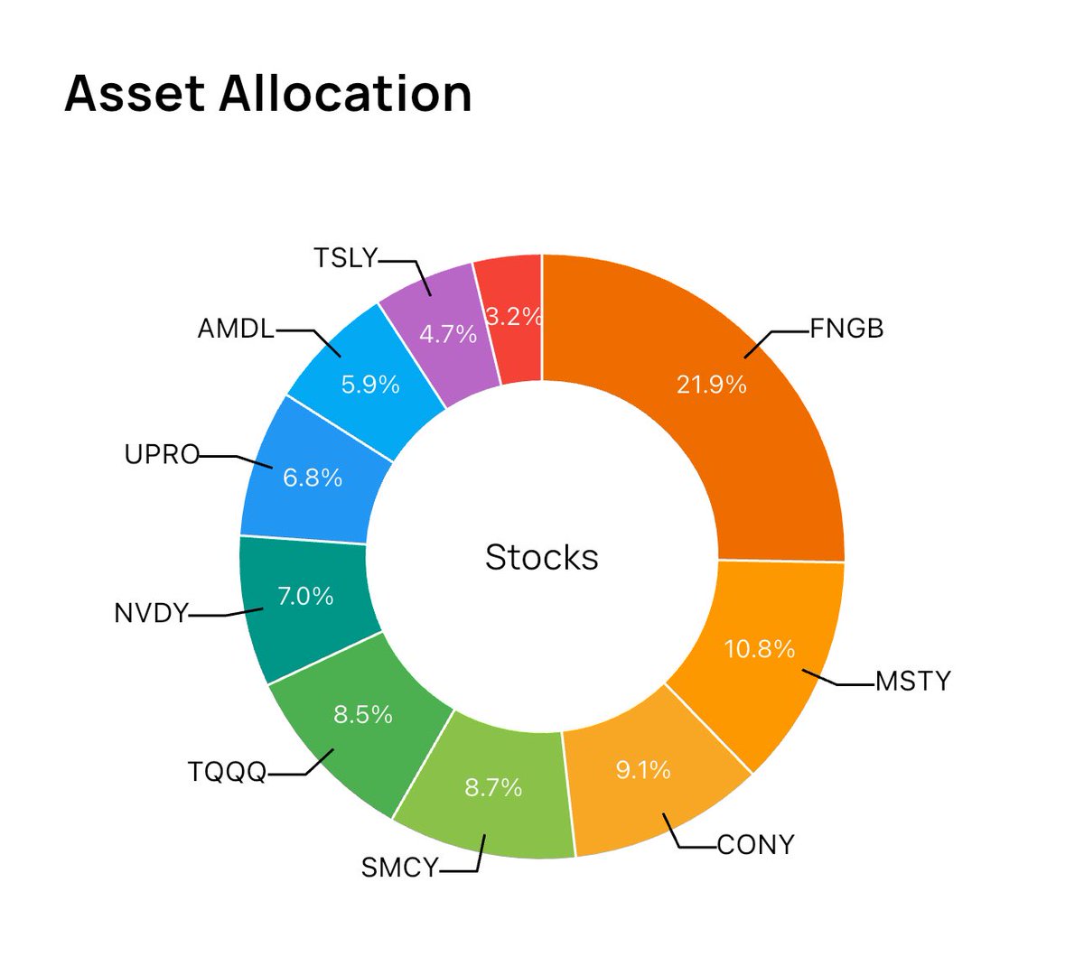 Ali 🎥💰📊| علي tweet media