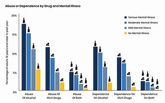 HealthSnackz's tweet photo. Mental health and substance use are deeply connectedโaddressing both is powerful?
Many people use alcohol or substances to cope with anxiety, depression,trauma or stress. But while it may bring temporary relief,it often worsens mental health over time.
#DualRecovery #HealTheRoot https://t.co/Re3oAYLaxf