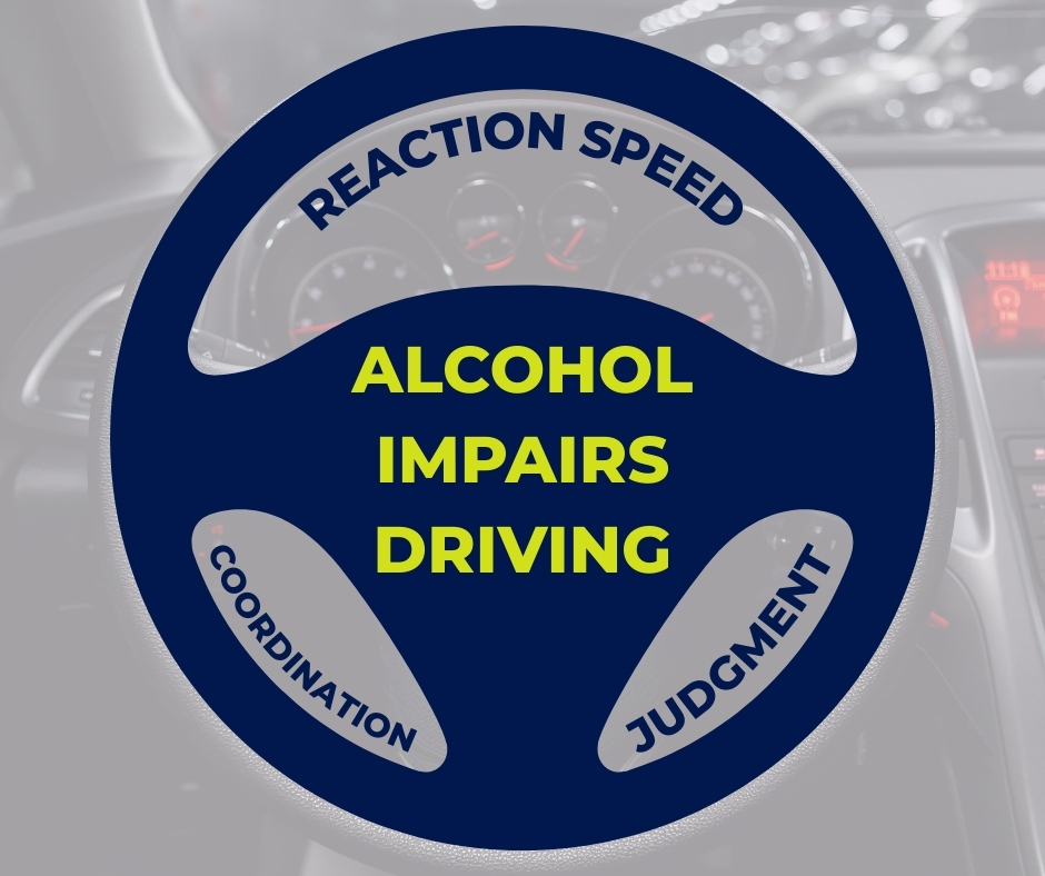 Alcohol impairs skills needed for driving, such as reaction speed, coordination, and judgment.