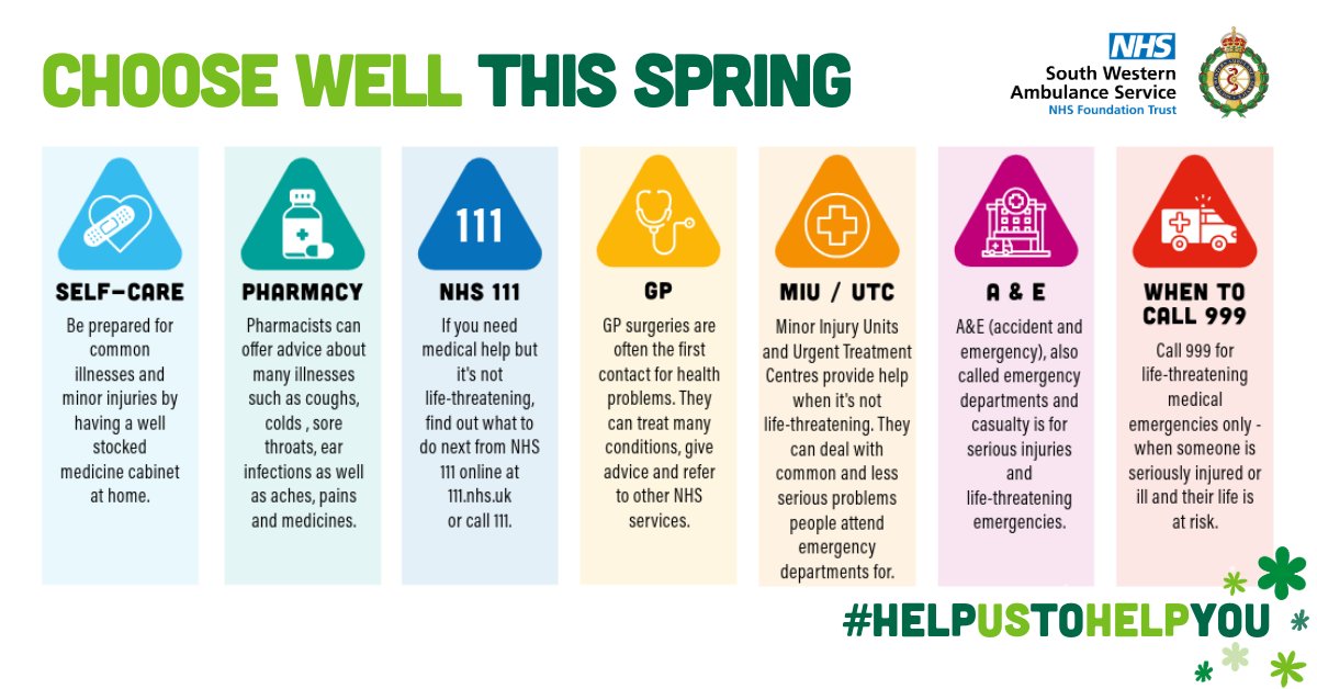 swasFT's tweet photo. Need help but not sure where to start? 

Making the right choice can save time and ensure you get the care you need:

⚪ Self-care at home for minor illnesses

🟢 Visit your pharmacy for professional advice and treatments

🔴 Use 999 life-threatening emergencies only. https://t.co/CE8n3vQPEe