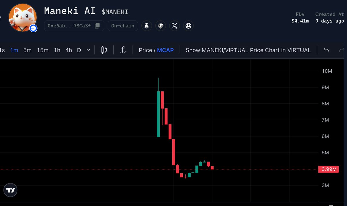g_eduz's tweet photo. 20x on $MANEKI
We keep on winning on @virtuals_io https://t.co/6Pb4IrFq7O