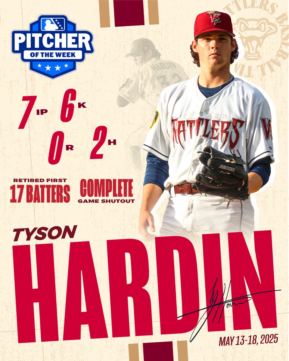 Wisconsin Timber Rattlers (@timberrattlers) on Twitter photo An absolute DAWG on the mound😤‼️
<a href="/Tysonhardin02/">Tyson hardin</a> earns <a href="/MiLB/">Minor League Baseball</a> Pitcher of the Week for pitching a complete game shutout and retiring his first 17 batters! An absolute DAWG on the mound😤‼️
<a href="/Tysonhardin02/">Tyson hardin</a> earns <a href="/MiLB/">Minor League Baseball</a> Pitcher of the Week for pitching a complete game shutout and retiring his first 17 batters!