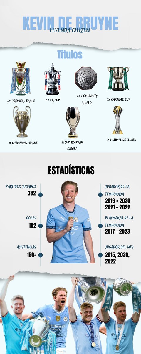 MundoFutbo25's tweet photo. Hoy se cierra un ciclo

Kevin de Bruyne disputará su último encuentro con el Manchester City 
Una mente brillante, un legado eterno dominó la Premier con su visión y precisión quirúrgica 
El mejor Playmaker de su generación. Sin discusión.

#KevinDeBruyne #ManchesterCity #LeyendaCity #Futbol #MundoFutbol